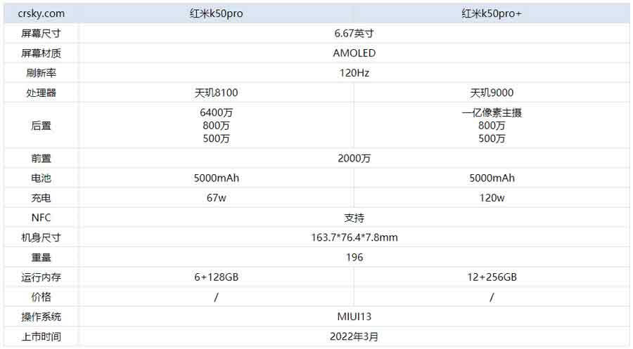 红米k50pro与k50pro+有啥区别?红米k50pro与k50pro+对比测评