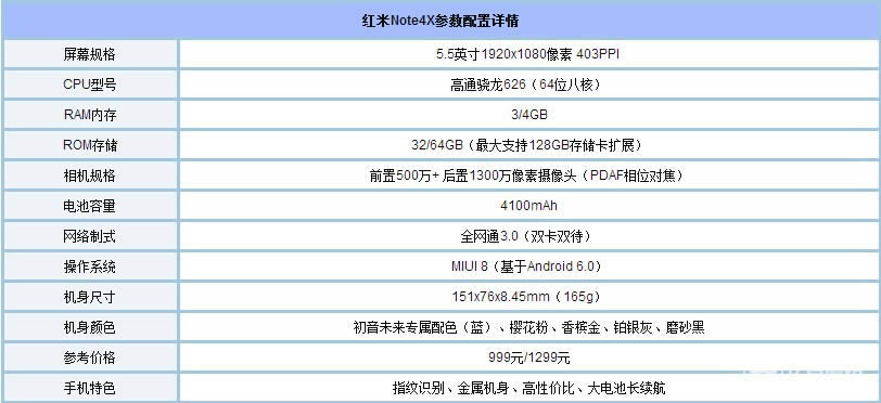 小米5c与红米note4x哪一个好用些_手机技巧