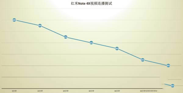 Note4XϷö೤ʱ䣿Note4X_ֻ