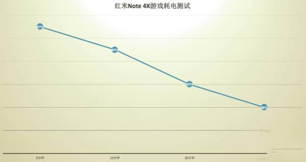 Note4XϷö೤ʱ䣿Note4X_ֻ