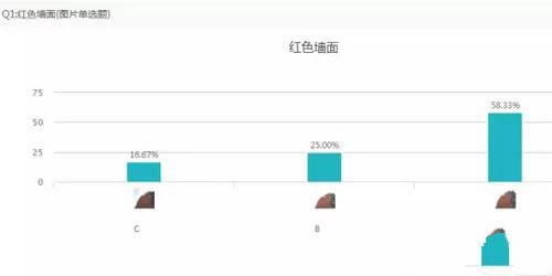 小米5C/红米note4X/360N5哪一个拍照好？_手机技巧