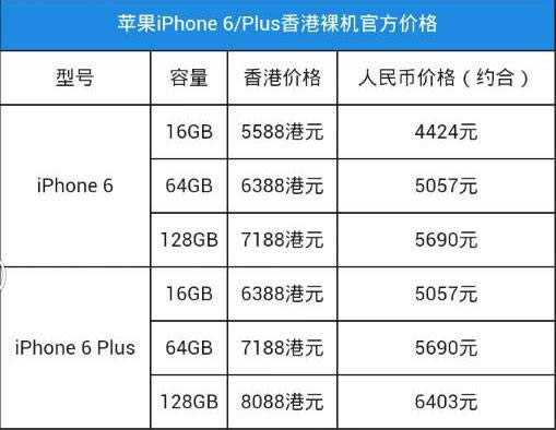 iphone6iPhone6 PlusĸЩ