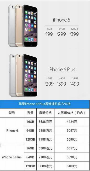 iphone6 plusɶ˼