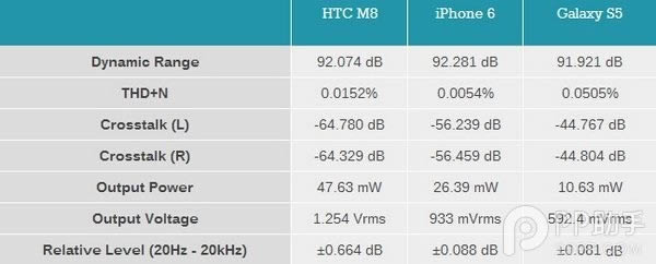 iPhone6 Plus有1项功能超级给力你知道是啥