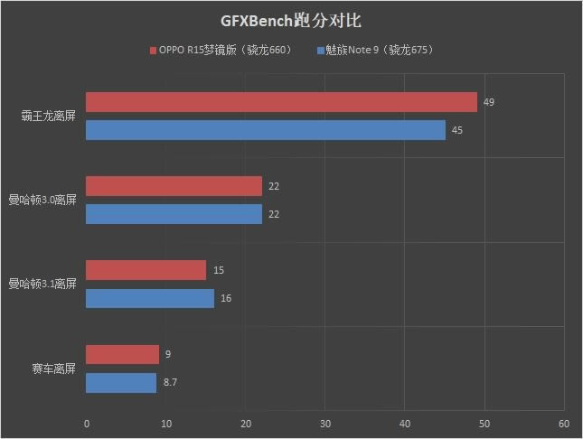 魅族Note9首发评测 骁龙675吃鸡真不卡