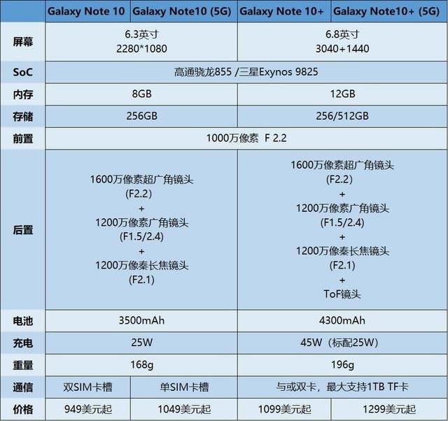 Galaxy Note10ֻò Galaxy Note10_ֻ_ֻѧԺ_վ