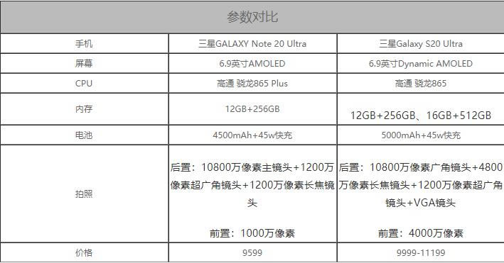 Galaxy S20 UltraGALAXY Note 20 UltraԱ_ֻ_ֻѧԺ_վ