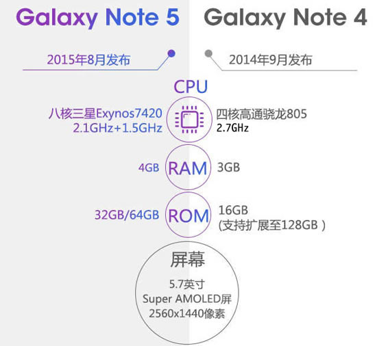 һ뿴 Note 5Note 4ǿ_׿ֻ_ֻѧԺ_վ