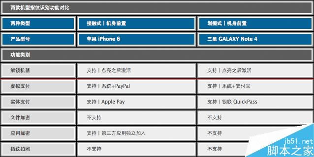 Note 4 VS iPhone 6 ָƹܶԱ 㴥orĦ_ƻֻ_ֻѧԺ_վ