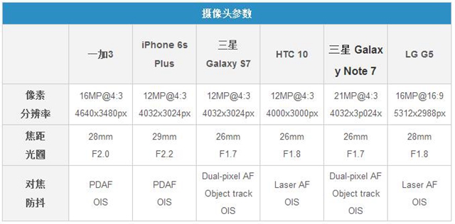 Note7ô Note 7ȫԱ