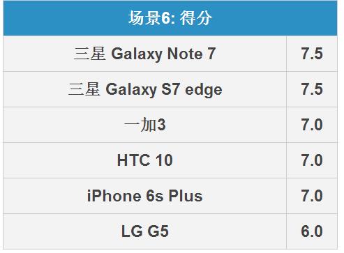 Note7ô Note 7ȫԱ