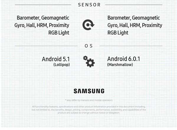 三星Note 7与三星Note 5有啥区别?三星Note7与三星Note5区别对比