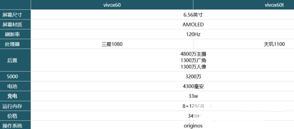 vivox60对比vivox60t哪一个值得买?vivox60对比vivox60t评测