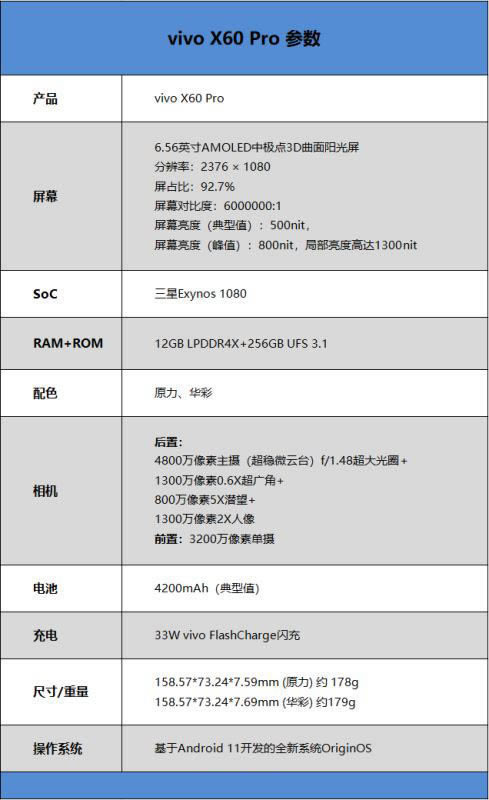 vivo X60 Pro值得入手吗 vivo X60 Pro手机全方位评测