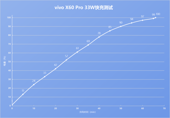 vivo X60 Pro vivo X60 Pro׷_ֻ_ֻѧԺ_վ