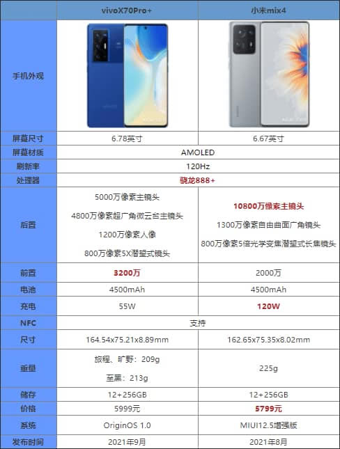 vivoX70Pro+和小米mix4哪款更值得入手_手机评测_手机学院_本站