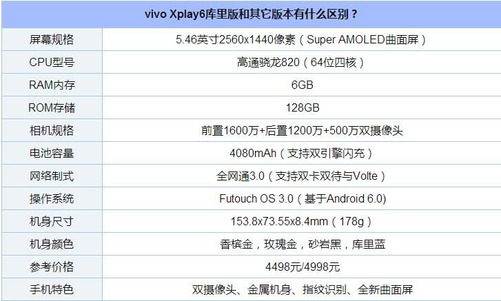 vivo Xplay6汾ʲô