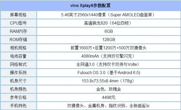 vivoXplay6ͻΪG9 plusĸãvivoXplay6ͻΪG9 plusԱ_ֻ_ֻѧԺ_վ