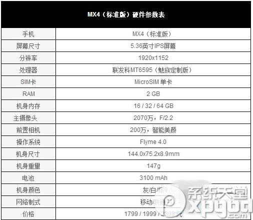 魅族mx4与华为mate7哪一个好？_手机技巧