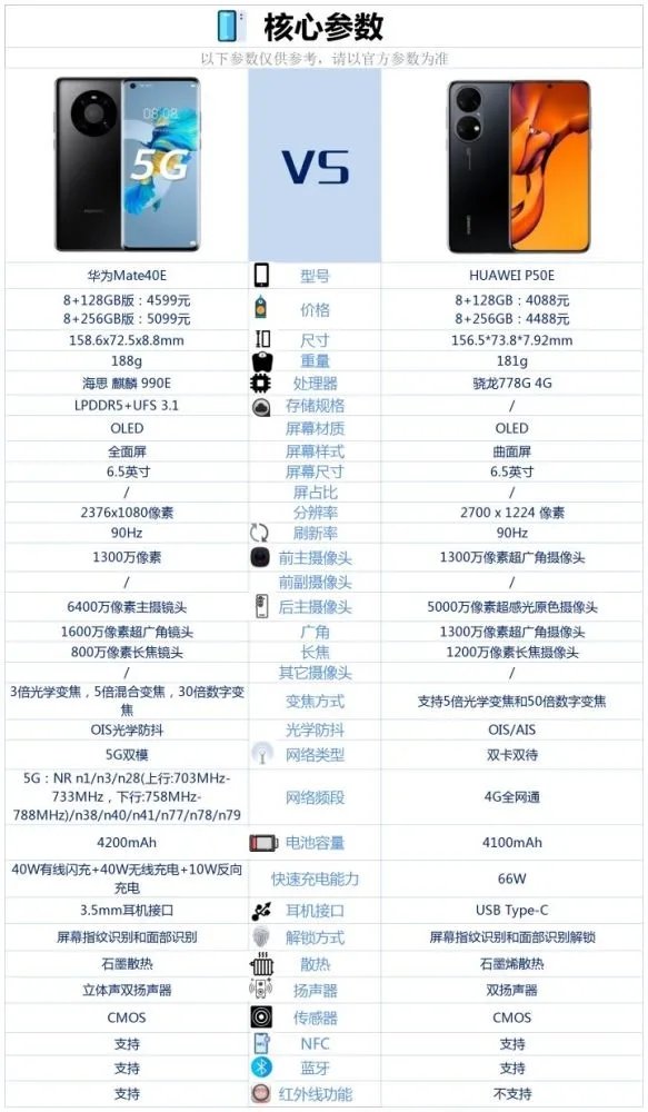 ��ΪP50E�ͻ�Ϊmate40E�ĸ���-��ΪP50E�ͻ�Ϊmate40E�����Ա�