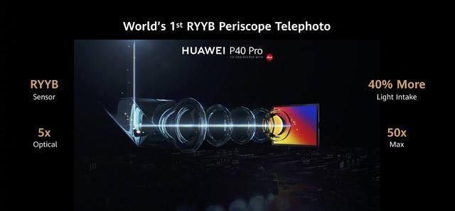 入手前必看:荣耀30 Pro+与华为P40 Pro全面对比