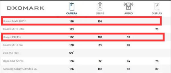 ��Ϊmate40pro��p40pro�Ŀ����պ� �����ֻ�����Ч���Ա�_�ֻ�����_�ֻ�ѧԺ_��վ