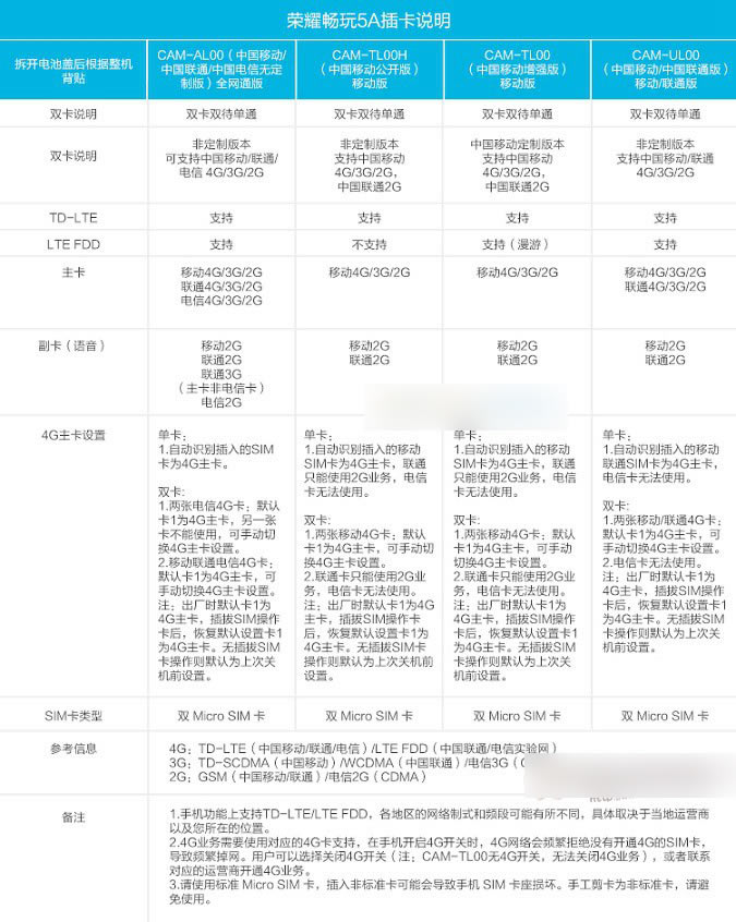 荣耀5A怎么插卡 荣耀畅玩5A SIM卡安装教程