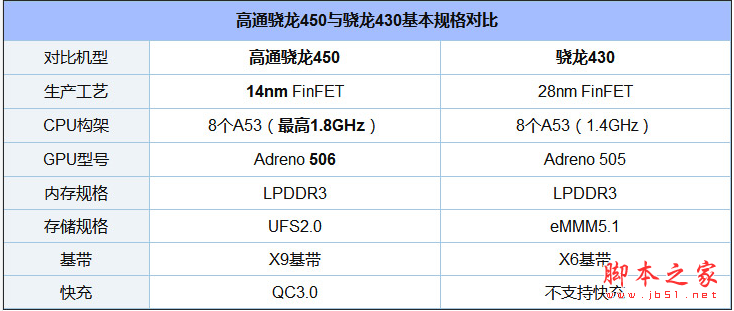 华为荣耀畅玩7A和红米5哪个好? 红米5和荣耀畅玩7A对比评测_手机评测_手机学院_本站