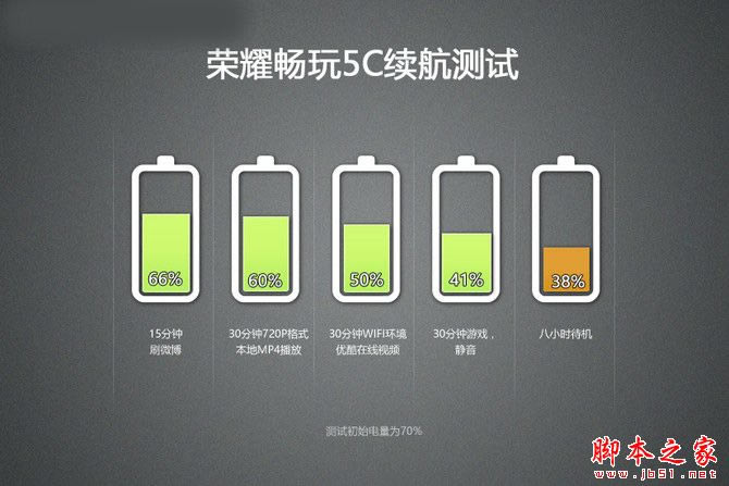 ��Ϊ��ҫ����5C��ô������ҫ����5Cͼ����ϸ����_�ֻ�����_�ֻ�ѧԺ_��վ