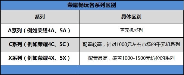 荣耀畅玩7C值得买吗?荣耀畅玩7C评测g