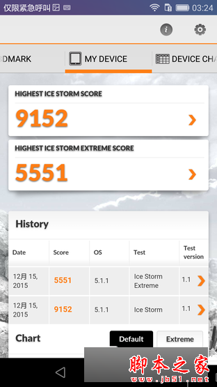 ǧԪ����ս ��ҫ����5X�ԱȺ���Note 3 