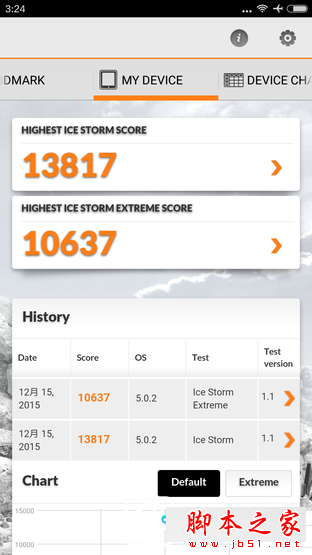 ǧԪ����ս ��ҫ����5X�ԱȺ���Note 3 