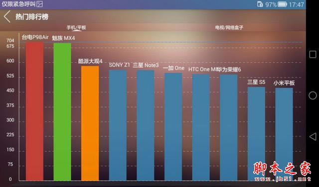小平板or大手机 体验决定一切 荣耀畅玩平板体验_平板电脑_硬件教程_本站