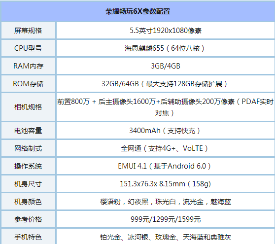 华为荣耀6X和荣耀6哪个好?荣耀畅玩6X和荣耀6区别对比评测_手机评测_手机学院_本站