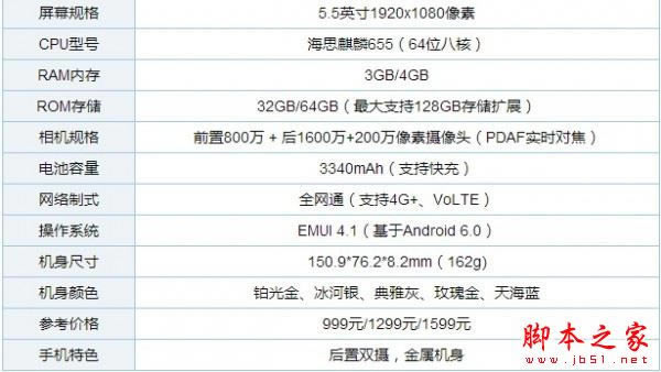 ��Ϊ��ҫ����6X�ͻ�ΪG9�ഺ���ĸ�ֵ���� ��ΪG9�ഺ�����ҫ����6X����Ա�����_�ֻ�����_�ֻ�ѧԺ_��վ