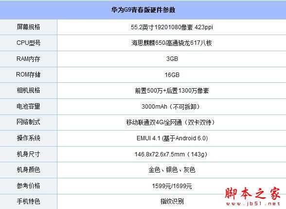 ��Ϊ��ҫ����6X�ͻ�ΪG9�ഺ���ĸ�ֵ���� ��ΪG9�ഺ�����ҫ����6X����Ա�����_�ֻ�����_�ֻ�ѧԺ_��վ