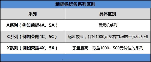 荣耀畅玩7C值得买吗?荣耀畅玩7C评测g