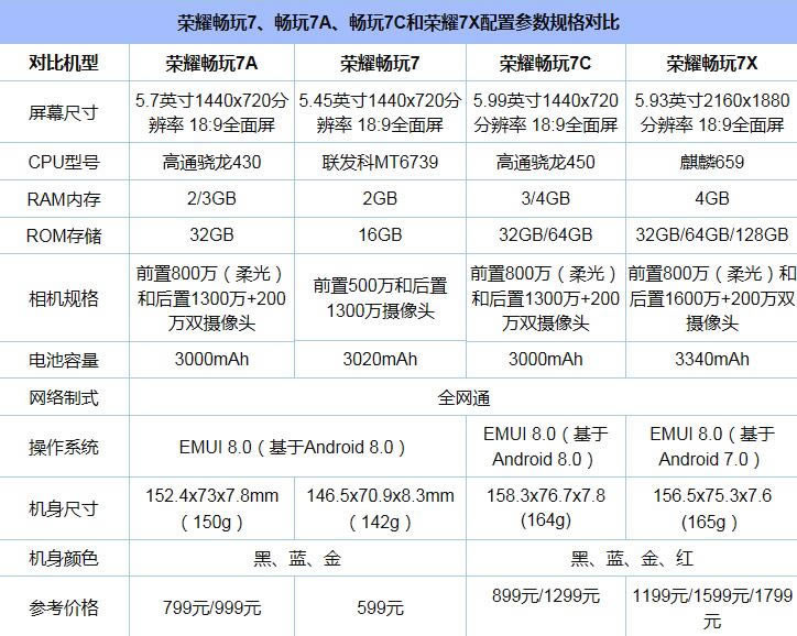 ��ҫ����7������7A������7C����ҫ7X��ϸ����Ա�����_�ֻ�����_�ֻ�ѧԺ_��վ