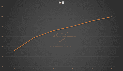 华为畅享20Plus使用体验怎样 华为畅享20Plus所有方面评测