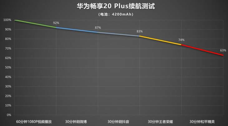 华为畅享20Plus值得入手吗 华为畅享20Plus所有方面评测