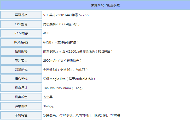 ��ҫMagic����ҫ����6x�ĸ��ã���ҫMagic����ҫ6x����Ա�����_�ֻ�����_�ֻ�ѧԺ_��վ