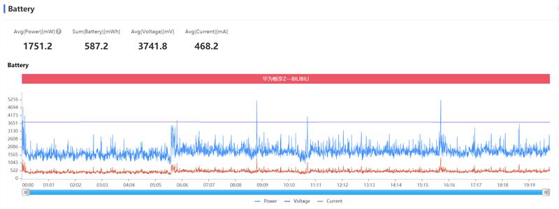 华为畅享Z值得入手吗 5G与高刷新率屏幕手机华为畅享Z详细评测