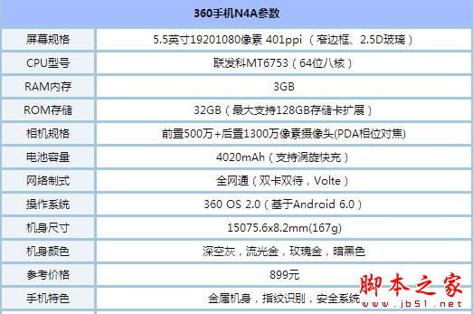 华为畅享6与360手机n4a哪一个好 360n4a与华为畅享6详细区别对比评测