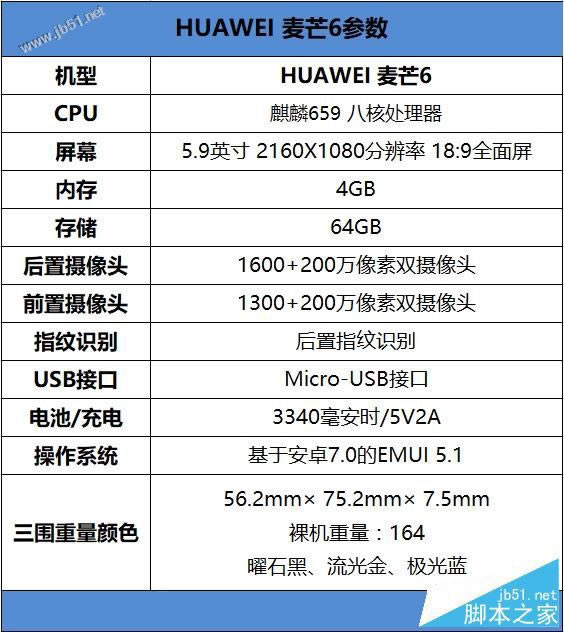 HUAWEI â6׷⣺Ϊһȫ+4ͷֻ