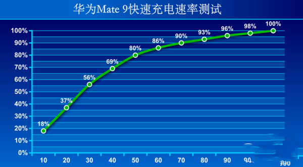 ΪMate9мͺţΪMate 9ͺԱȽ_׿ֻ_վ