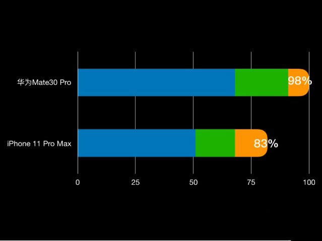 Ϊmate30proiphone11promaxϸԱȽ_ֻ_ֻѧԺ_վ