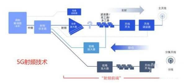 华为mate50支持5g吗 华为mate50是5g手机吗