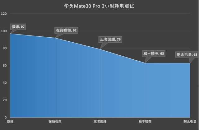 ΪMate30Proۡաܡϵͳ鼰ȫ_ֻ_ֻѧԺ_վ