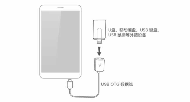 华为mate30支不支持otg 华为mate30怎样打开otg技巧