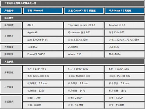 Ϊmate7/iphone6/s5